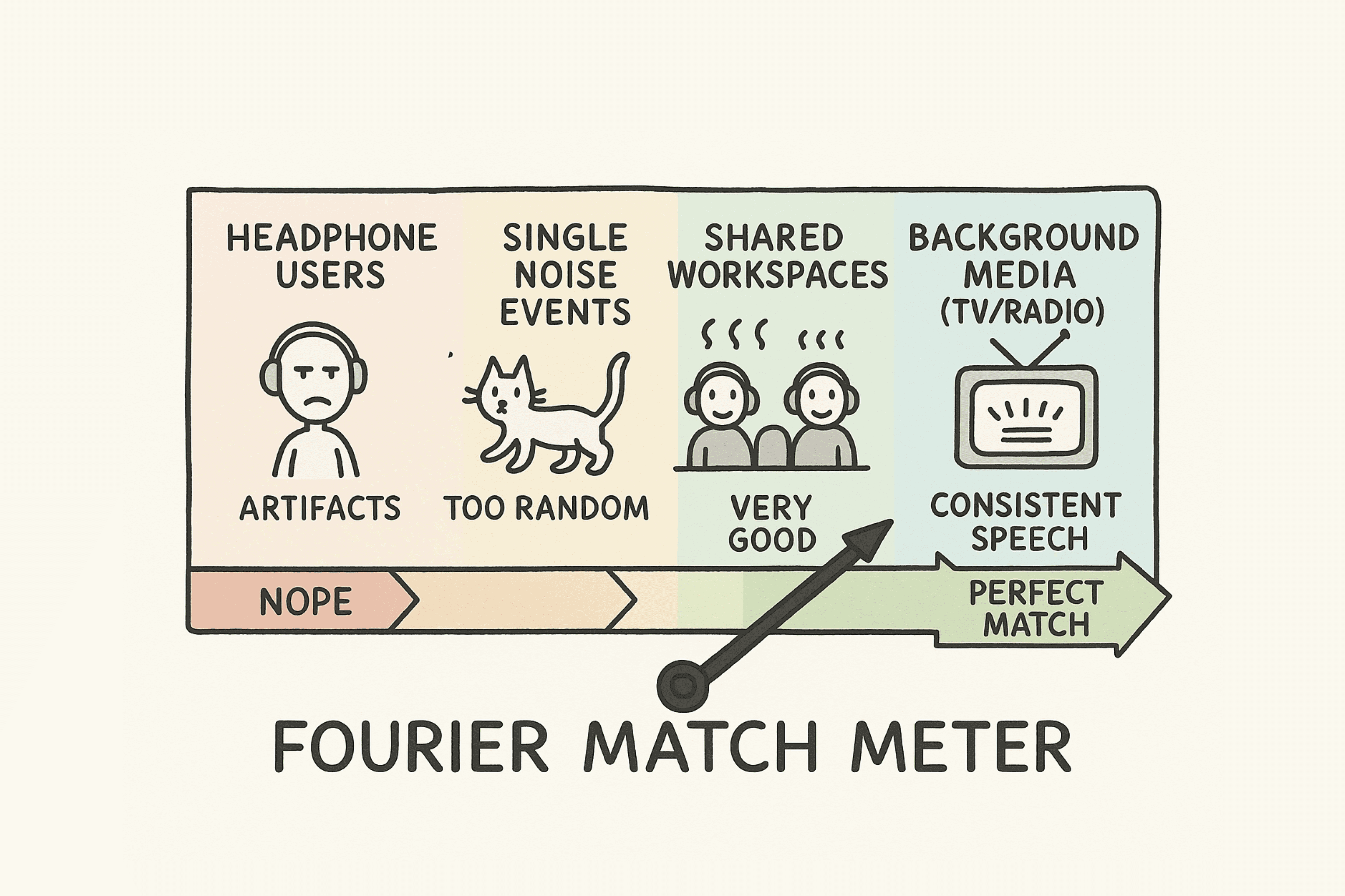 How We Built Adaptive Background Speech Filtering at Vapi